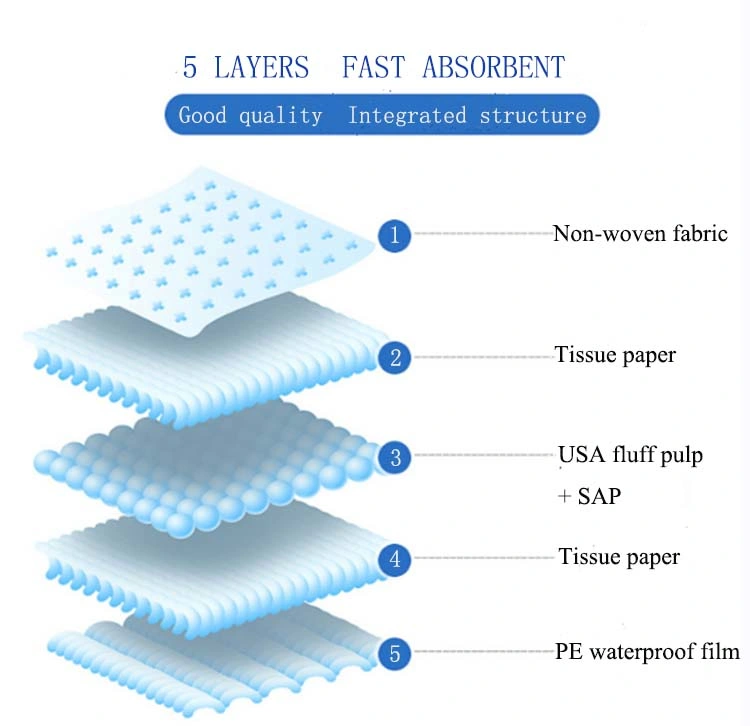 Wholesale Disposable Incontinence Adult Underpads High Absorbent Bed Underpads for Hospital