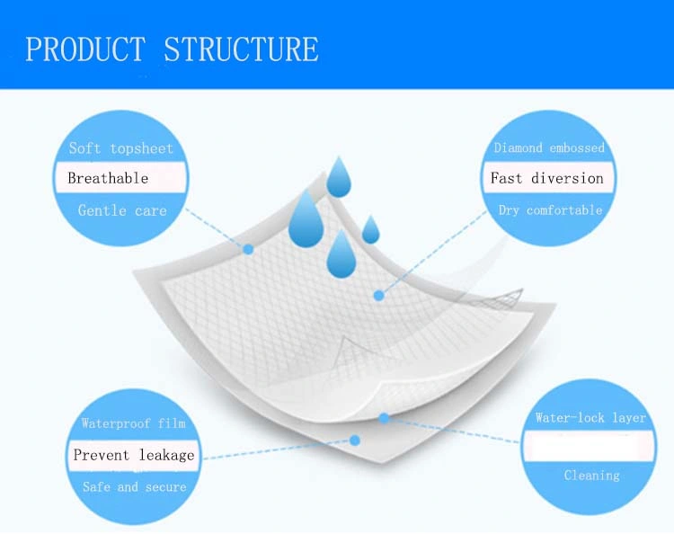 Wholesale Disposable Incontinence Adult Underpads High Absorbent Bed Underpads for Hospital